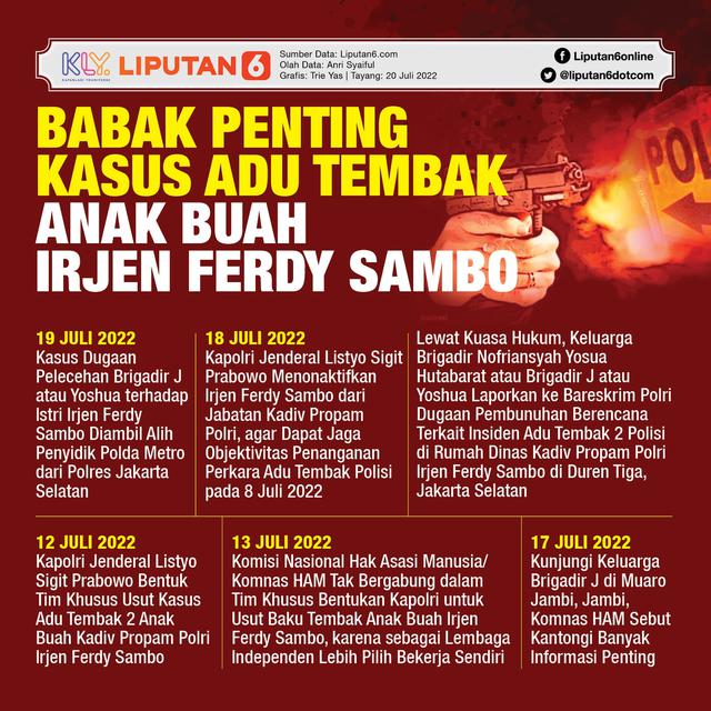 <p>Infografis Babak Penting Kasus Adu Tembak Anak Buah Irjen Ferdy Sambo. (Liputan6.com/Trieyasni)</p>