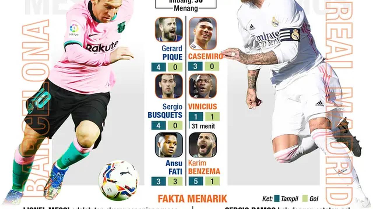 El Clasico akan meramaikan sepak bola dunia akhir pekan ini (Liputan6.com/Abdillah)