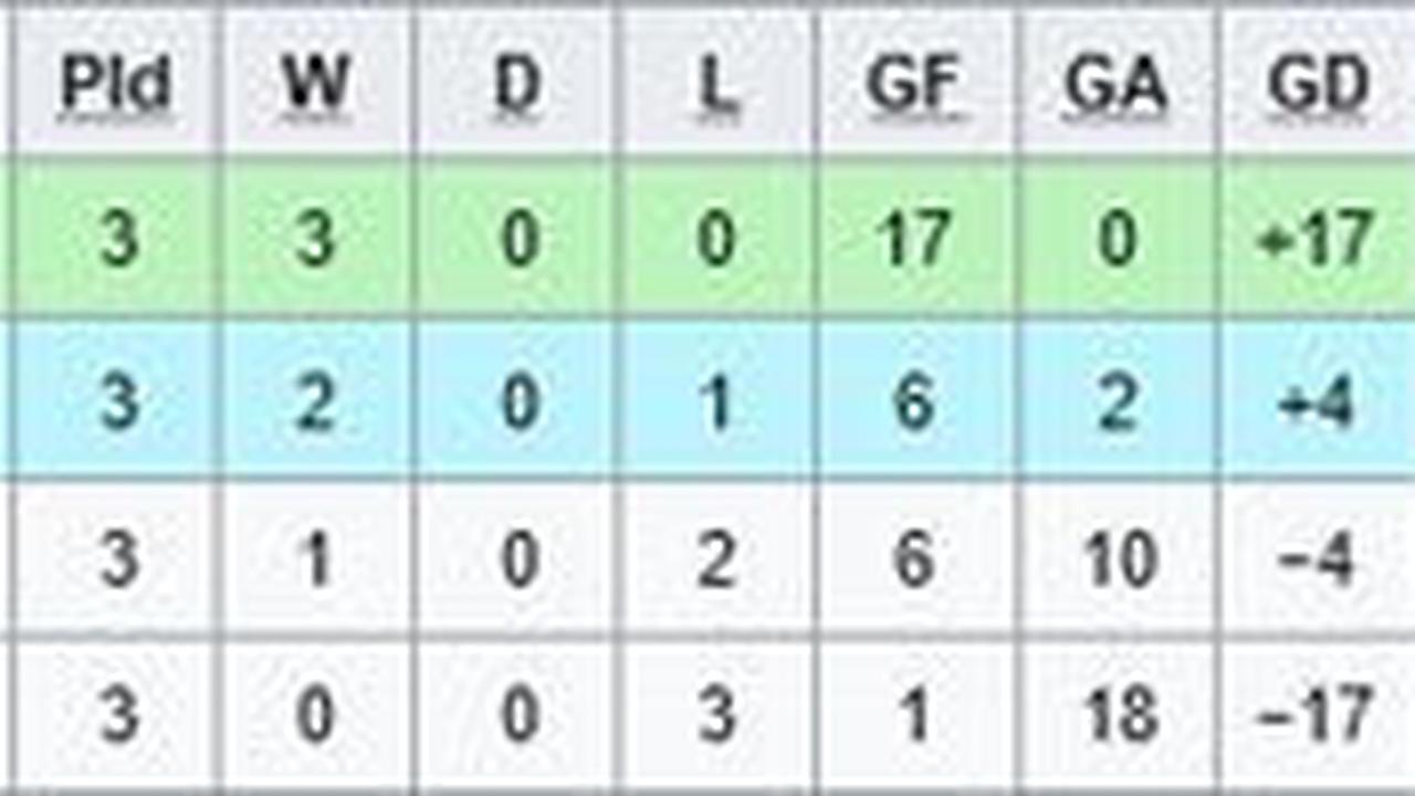 Klasemen Grup G Kualifikasi Piala Asia U-20 2025 (c) Wikipedia