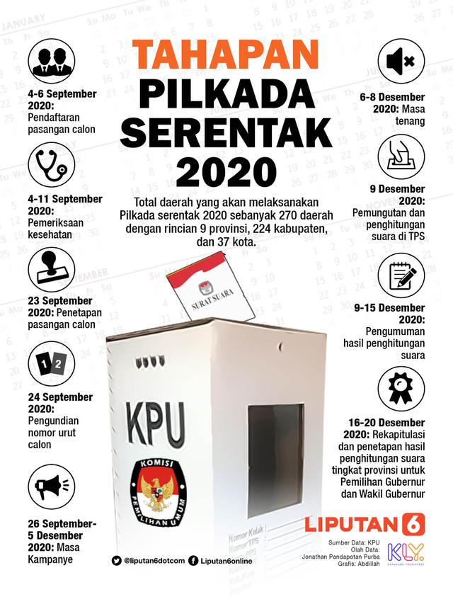 INFOGRAFIS: Tahapan Pilkada Serentak 2020 (Liputan6.com / Abdillah)