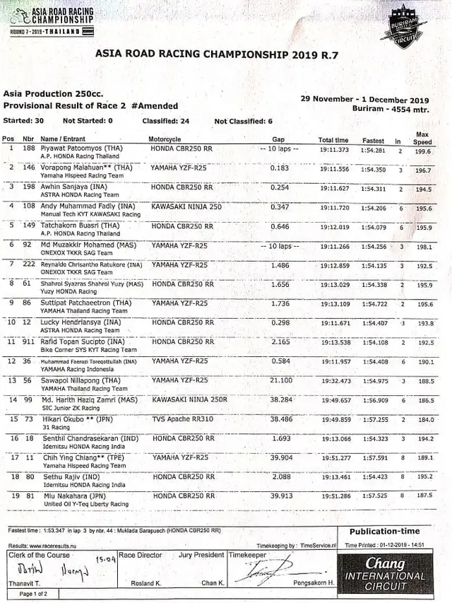 Hasil Race Kedua Seri Ketujuh ARRC 2019 Kelas AP250cc.
