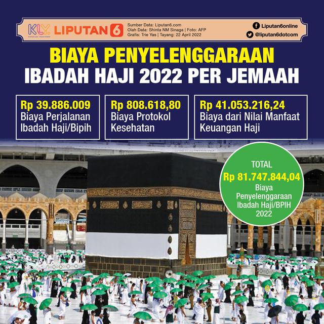 Infografis Biaya Penyelenggaraan Ibadah Haji 2022 per Jemaah