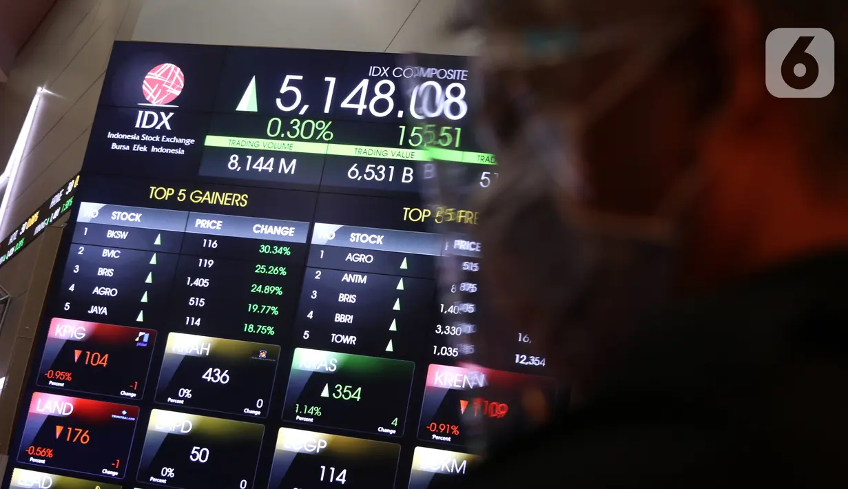 Pekerja melintas di dekat layar digital pergerakan saham di Gedung BEI, Jakarta, Rabu (14/10/2020). Pada pembukaan perdagangan pukul 09.00 WIB, IHSG masih naik, namun tak lama kemudian, IHSG melemah 2,3 poin atau 0,05 persen ke level 5.130, 18. (Liputan6.com/Angga Yuniar)