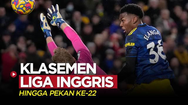 Berita motion grafis klasemen Liga Inggris (Premier League) 2021/2022 hingga pekan ke-22 setelah Manchester United dan Tottenham Hotspur meraih kemenangan.