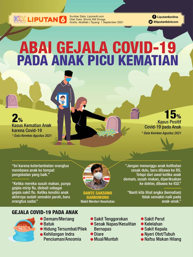 Infografis Abai Gejala Covid-19 pada Anak Picu Kematian