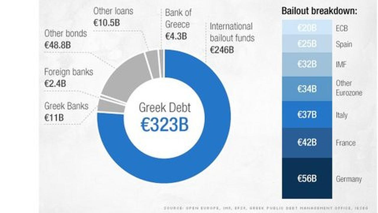 Selamatkan ekonomi, Yunani minta dana talangan 50 miliar euro