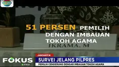 Yang menarik dari survei ini, ternyata sebagian pengikut Abdul Somad dan Rizieq Shihab ada juga yang memilih pasangan Jokowi-Ma'ruf.
