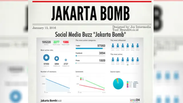 Infografis Tragedi Sarinah