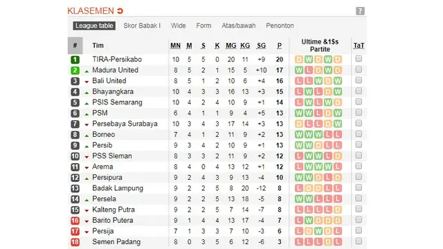Klasemen Liga 1