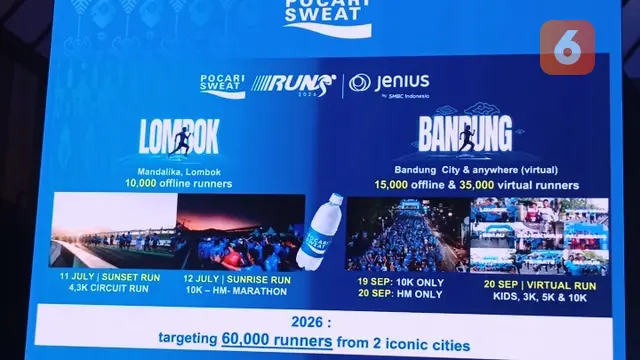 Jumlah target peserta dari 2 kota