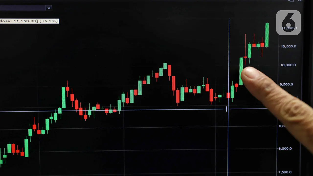 IHSG atau perdagangan saham (Liputan6.com/Angga Yuniar)