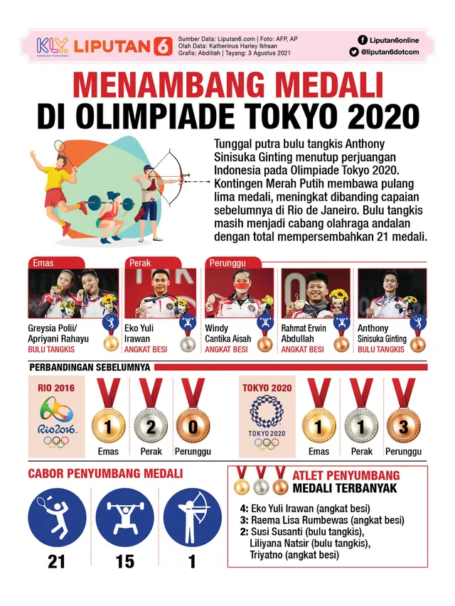 Infografis Indonesia di Olimpiade Tokyo 2020