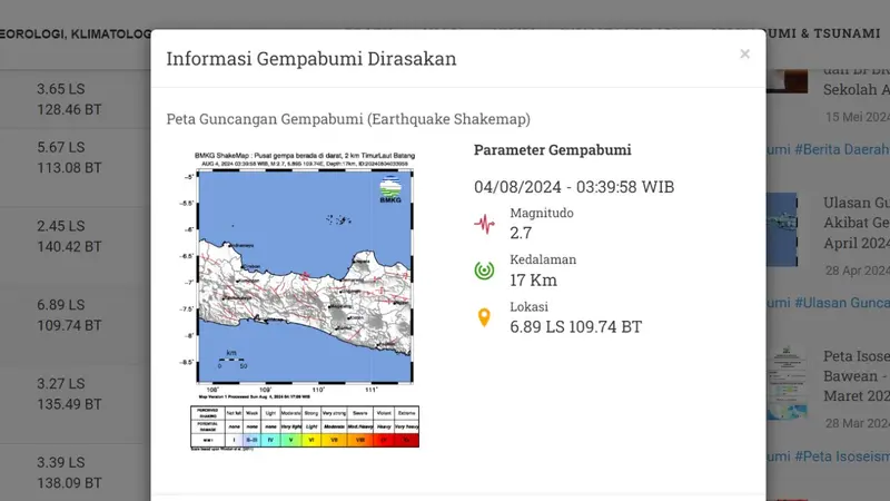 Gempa hari ini di Indonesia, Minggu (4/8/2024) pertama menggetarkan pukul 03:39:58 WIB di wilayah Batang, Provinsi Jawa Tengah (Jateng), dilaporkan Badan Meteorologi, Klimatologi, dan Geofisika (BMKG).