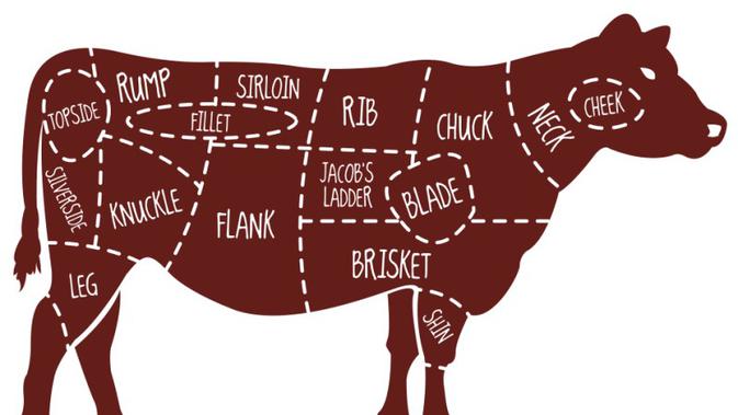 Kenali 7 Bagian Terbaik dari Daging Sapi dan Manfaatnya 