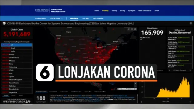 VIDEO: Melonjak! Dalam 24 Jam AS Sumbang 52 Ribu Kasus Baru Corona