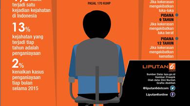 Aksi penganiayaan terus bertambah (liputan6.com/abdillah)