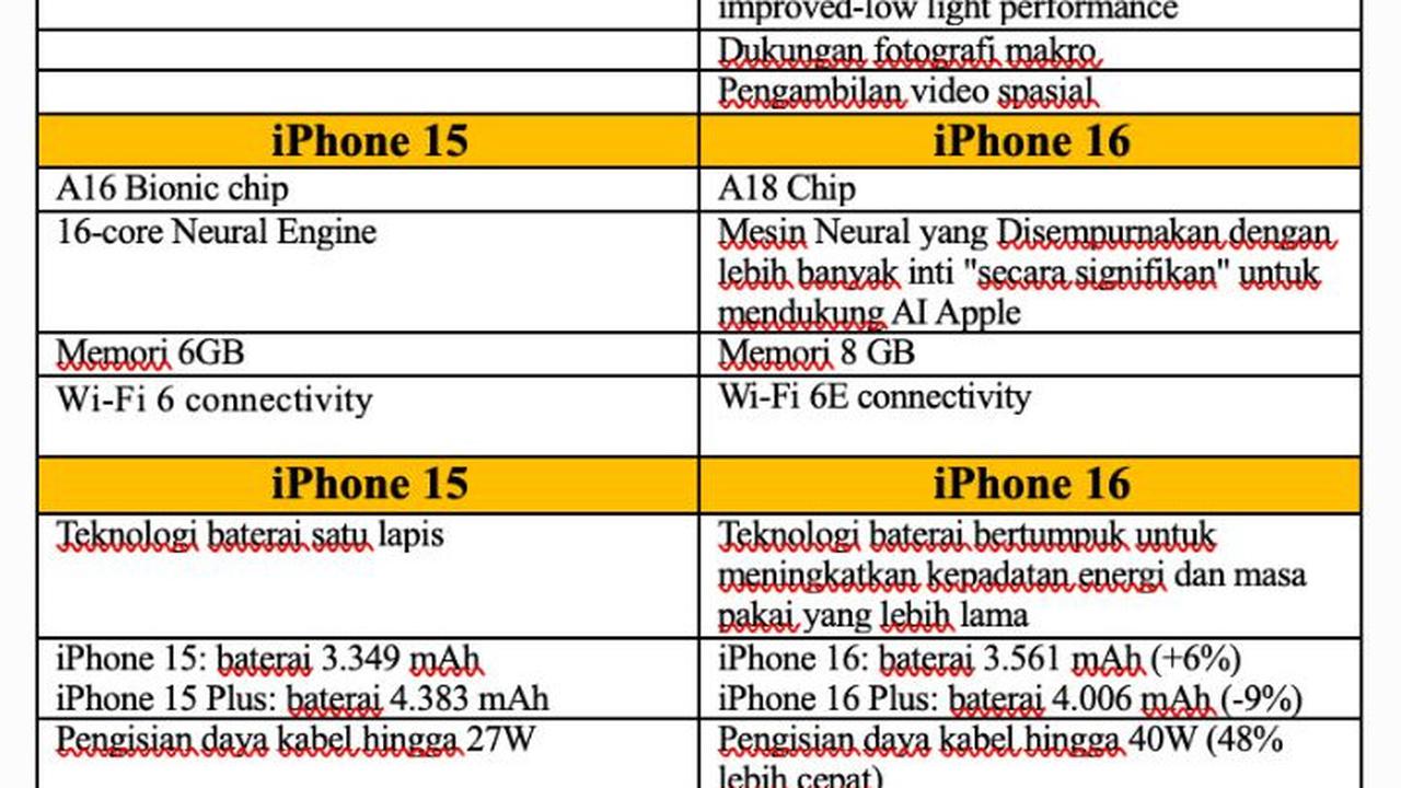 Membandingkan iPhone 15 dengan Rumor Spek iPhone 16 yang Akan Dirilis Apple, Layak Dibeli?