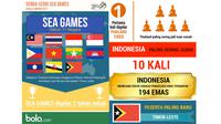 Serba-Serbi SEA Games 2017 (Bola.com/Adreanus Titus)
