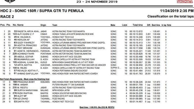 Hasil balapan HDC 2019 Cimahi - HDC 2 Race 2.