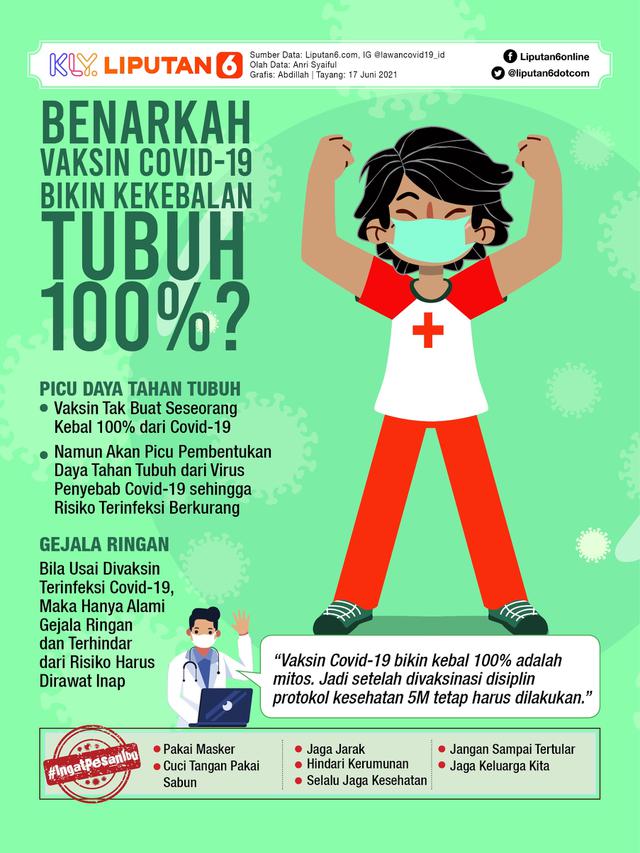 Infografis Benarkah Vaksin Covid-19 Bikin Kekebalan Tubuh 100 Persen?