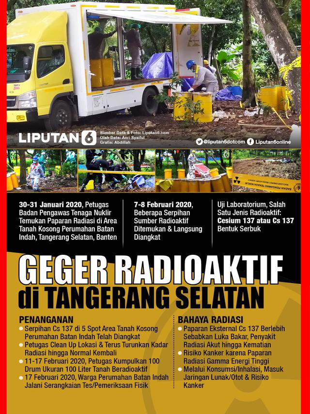 Infografis Geger Radioaktif di Tangerang Selatan. (Liputan6.com/Abdillah)