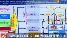 Kendala evakuasi adalah gelombang air laut yang masih tinggi, akses jalan yang sempit, dan jalanan rusak.