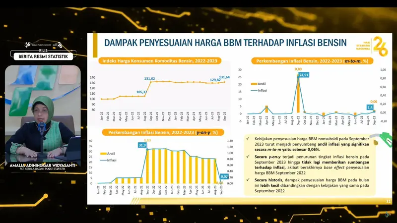 Plt Kepala Badan Pusat Statistik Amalia Adininggar Widyasanti menjelaskan, terkait dampak penyesuaian harga BBM non subsidi terhadap inflasi bensin.