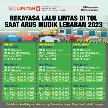 002666100_1681897104-Infografis_SQ_Rekayasa_Lalu_Lintas_di_Tol_Saat_Arus_Mudik_Lebaran_2023