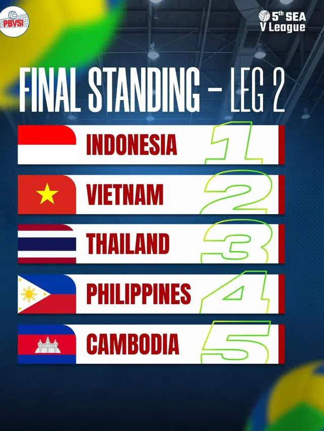 SEA V League 2025 Putaran 2