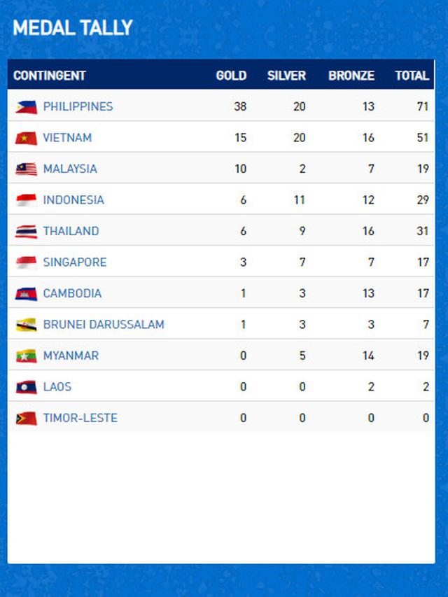 Klasemen SEA Games