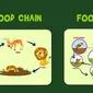 Ilustrasi Rantai Makanan dan Jaring-jaring Makanan (Youtube.com Learning Junction)