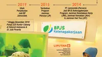 Infografis Panggil Kami BP Jamsostek. (Liputan6.com/Triyasni)