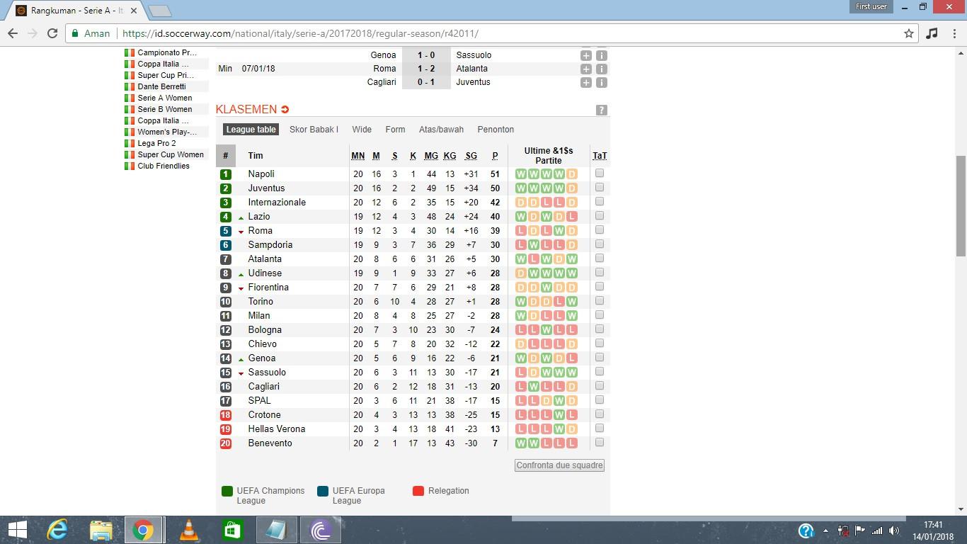 Klasemen Serie A pekan ke-20. (Soccerway)