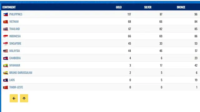 Medali SEA Games 2019
