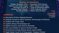 Infografis Waspada Bencana Alam Akibat La Nina. (Liputan6.com/Trieyasni)