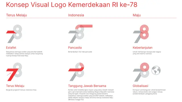 Intip Tema dan Makna Logo HUT ke-78 RI
