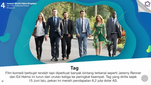[Bintang] Jurassic World: Fallen Kingdom dan 5 Film Hollywood Terlaris Minggu Ini