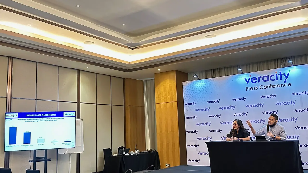Lembaga riset Veracity Indonesia merilis hasil survei terkait Pikada Jakarta 2024. Hasilnya, pasangan calon Ridwan Kamil-Suswono unggul.