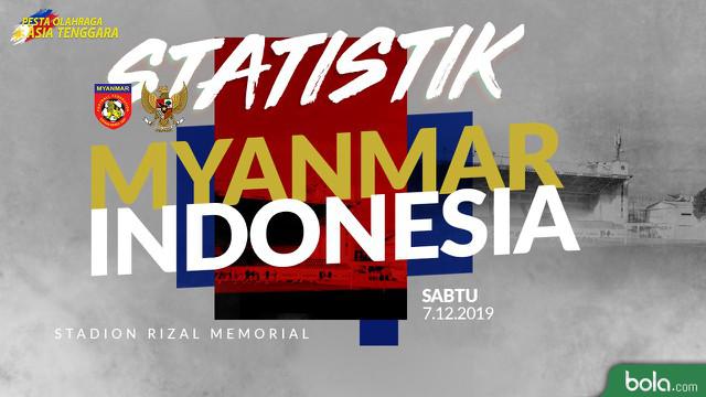 Berita video statistik sepak bola putra SEA Games 2019, Myanmar vs Indonesia, yang berkahir dengan sko4 2-4 pada Sabtu (7/12/2019) di Stadion Rizal Memorial.