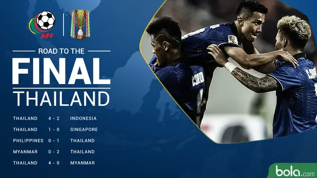 Timnas Thailand