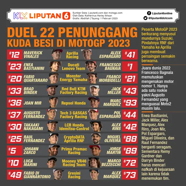 Infografis Pembalap MotoGP 2023.