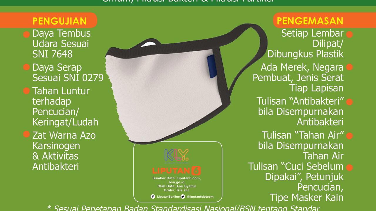 Infografis Pakai Masker Kain SNI, Jangan Scuba dan Buff. (Liputan6.com/Trieyasni)