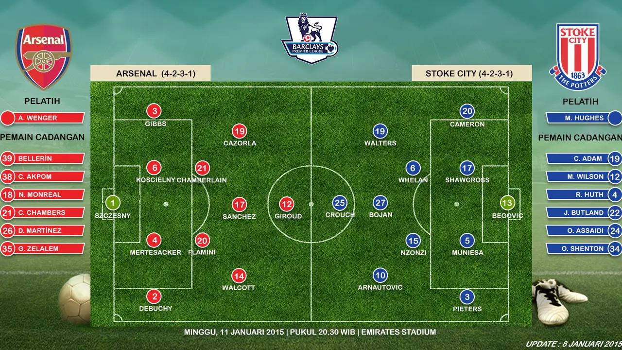 Susunan Pemain Arsenal vs Stoke City 