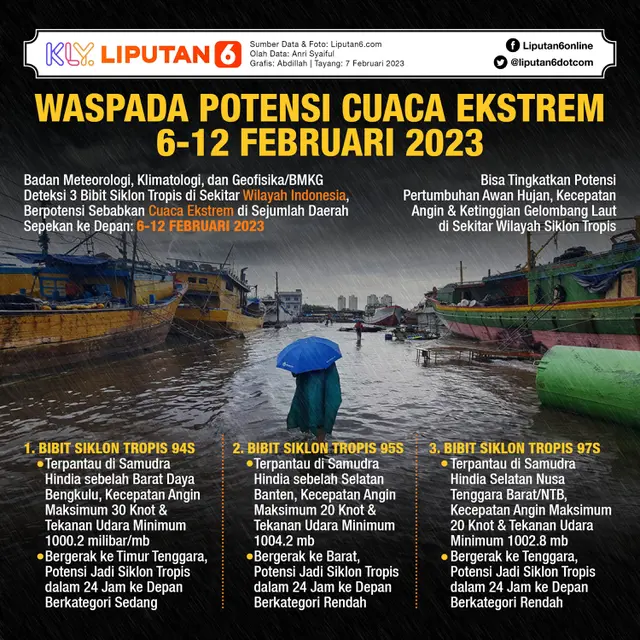 Infografis Waspada Potensi Cuaca Ekstrem 6-12 Februari 2023. (Liputan6.com/Abdillah)