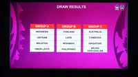 Menerka Peluang Timnas Indonesia U-17 di Piala AFF U-17 2026: Minimnya Jam Terbang Internasional Jadi Kendala Serius