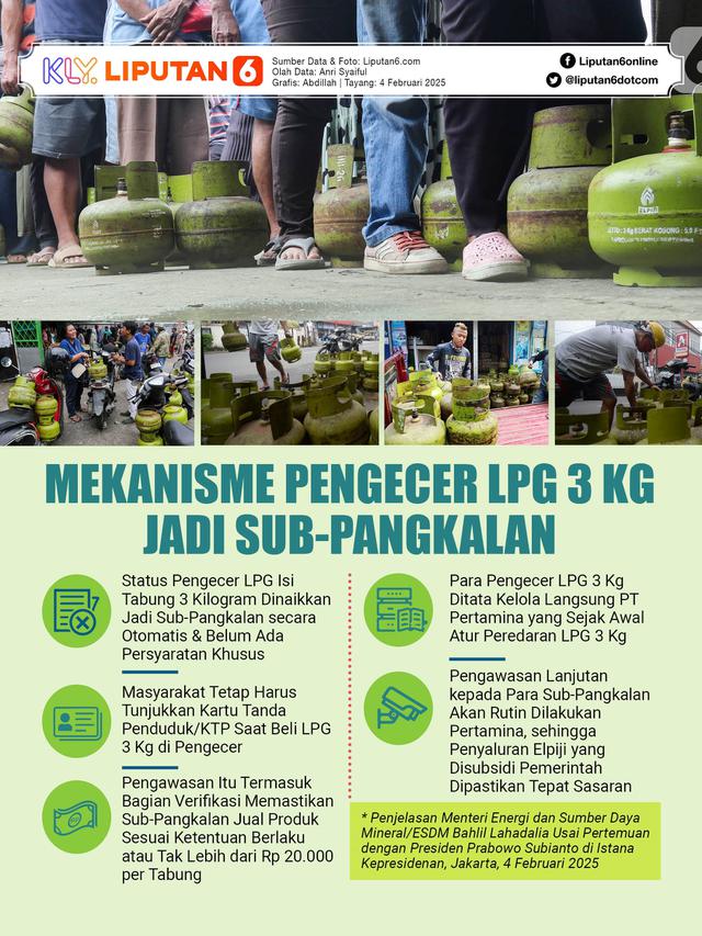 Infografis Mekanisme Pengecer LPG 3 Kg Jadi Sub-Pangkalan