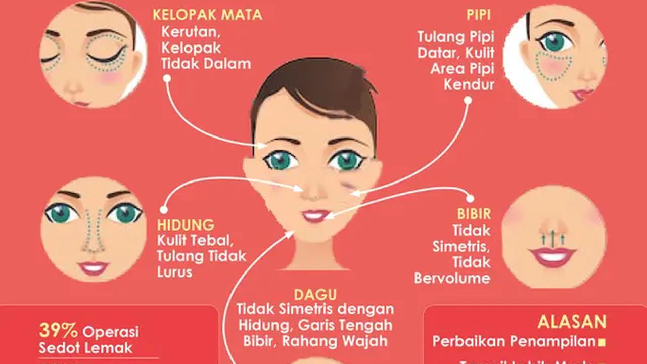 Infografis Fenomena Operasi Plastik (Liputan6.com/Triyasni)