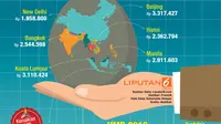 Infografis Upah Minimum di Ibu Kota Asia
