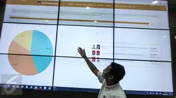 Ferry Kurnia Rizkiyansyah memaparkan diagram penghitungan suara Pilkada Serentak 2017 di ruang monitoring KPU Pusat, Jakarta, Jumat (17/2). Pemantauan dilakukan dalam rangka mengetahui hasil real count sementara. (Liputan6.com/Faizal Fanani)
