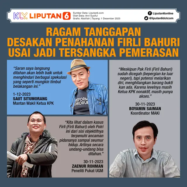Infografis Ragam Tanggapan Desakan Penahanan Firli Bahuri Usai Jadi Tersangka Pemerasan. (Liputan6.com/Abdillah)